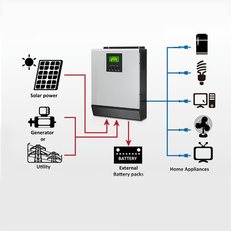 Système d'énergie solaire hors réseau 5KW